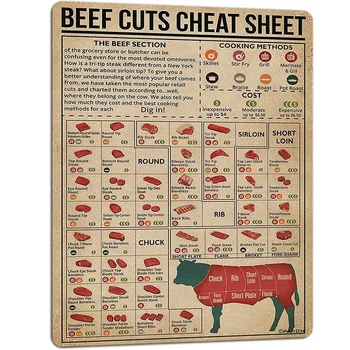 Paion Poster Panduan Tukang Daging Sapi Antik Makanan Logam Tanda Pemotongan Daging Sapi Bagan Divisi Seni Daging Restoran Dekor